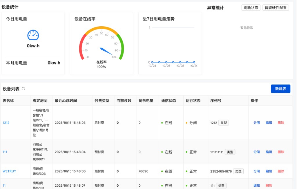 能耗表计
