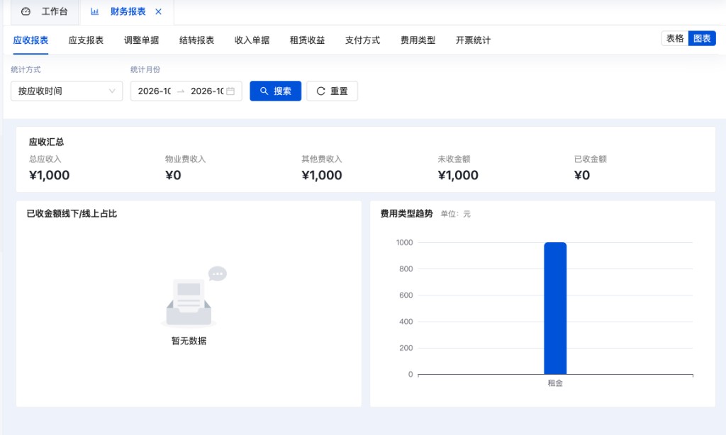应收报表
